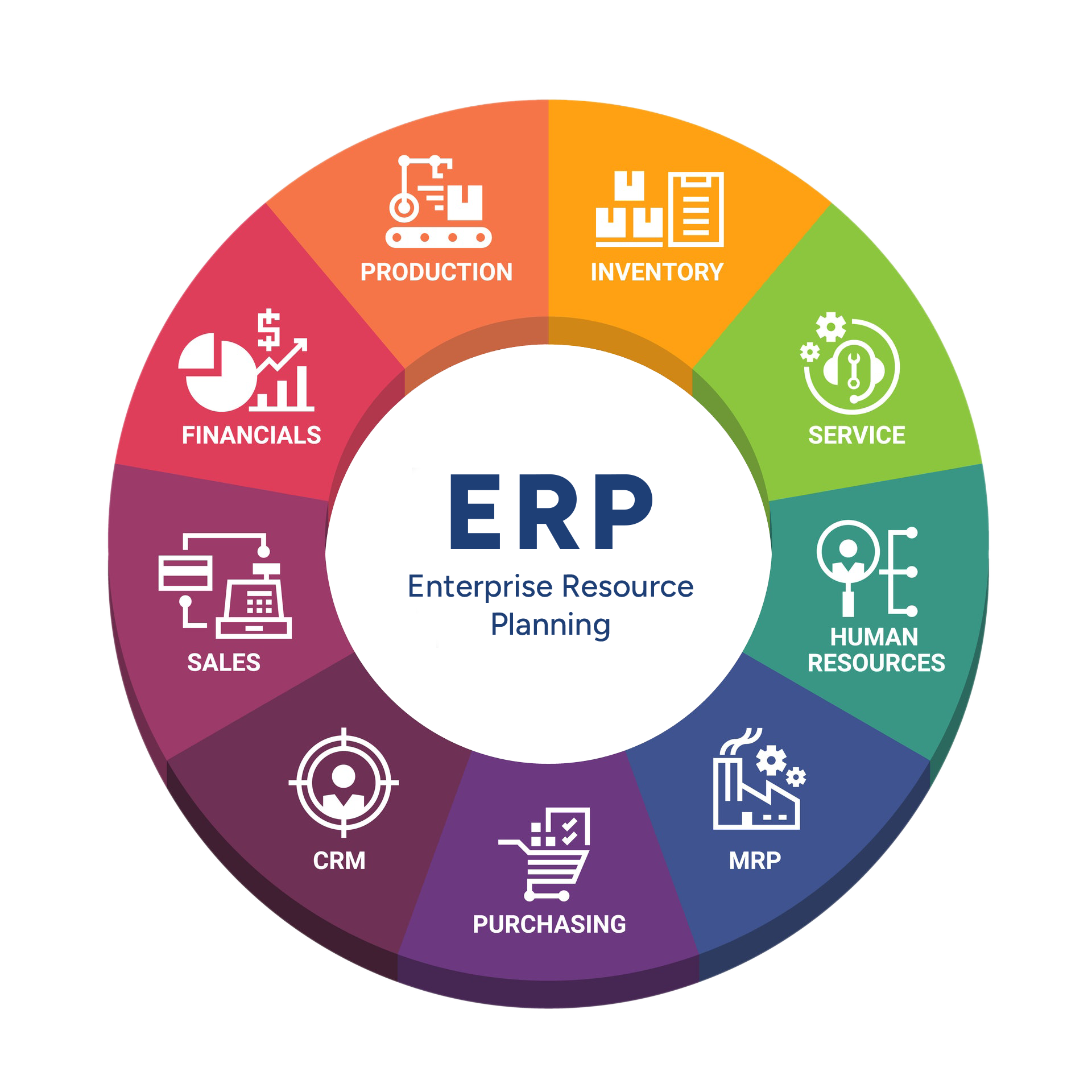 Custom ERP Software UAE | Leading ERP Software Provider In Dubai