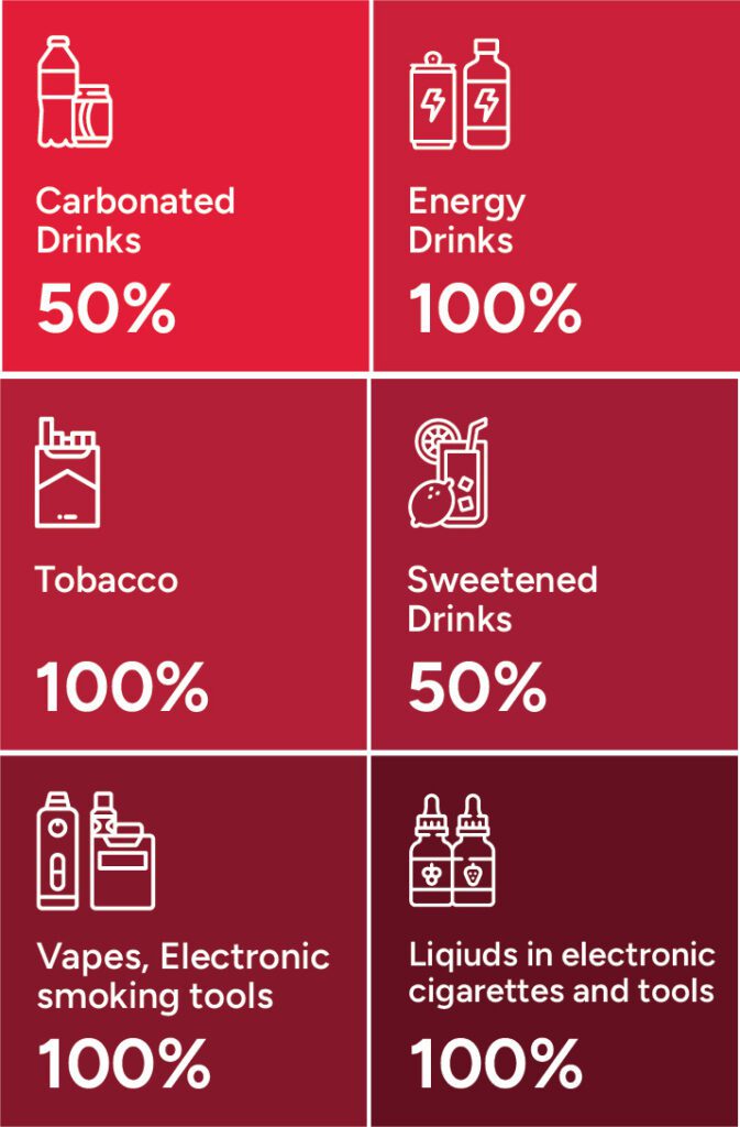 excise tax rates for various exciseable goods in uae