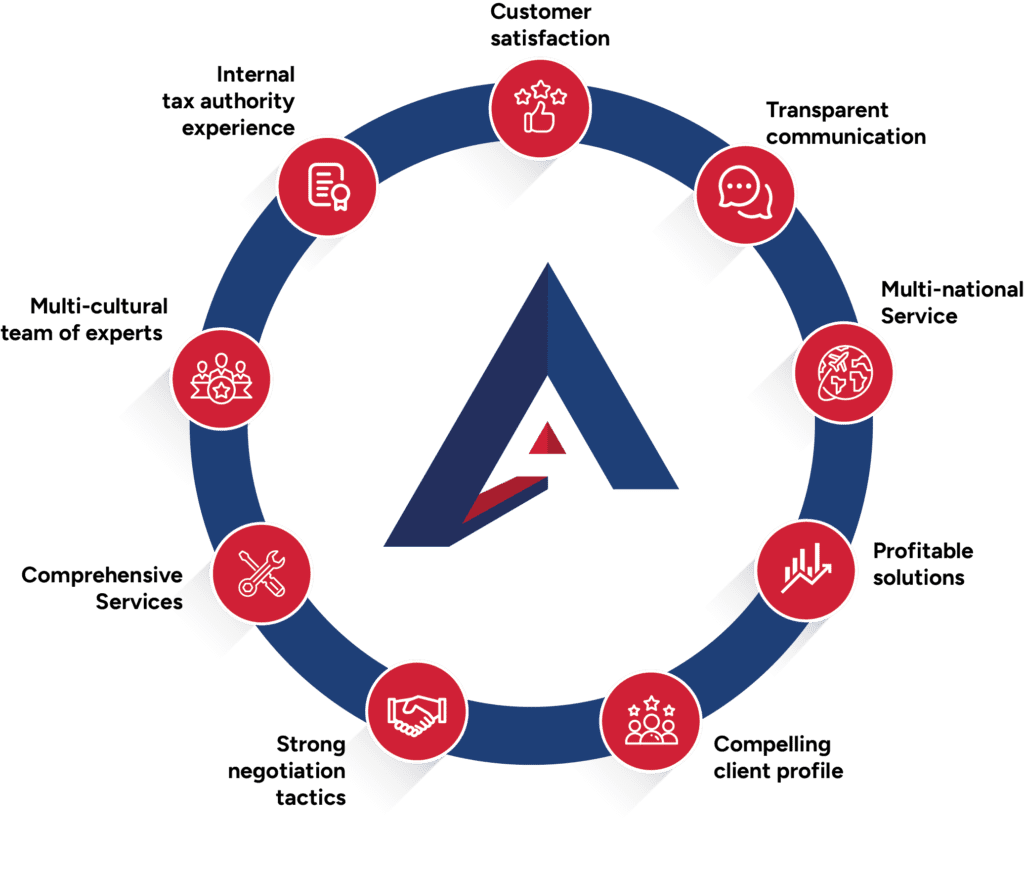 our process which makes us a leading tax consultancy in dubai